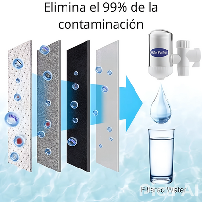 Purificador de Agua SWS – Elimina Bacterias + Envío Gratis